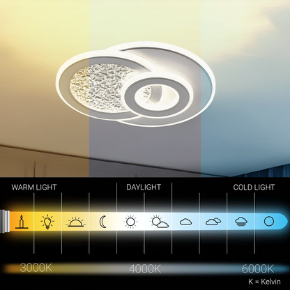LED LED Kompacic 34W, 3 kör, hideg/forró/semleges fény, fehér