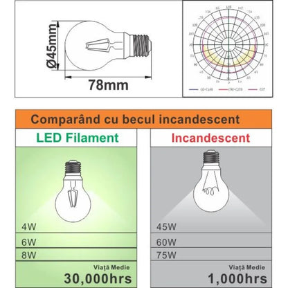 LED SPEP lap LED E27 4W = 45W 6500K