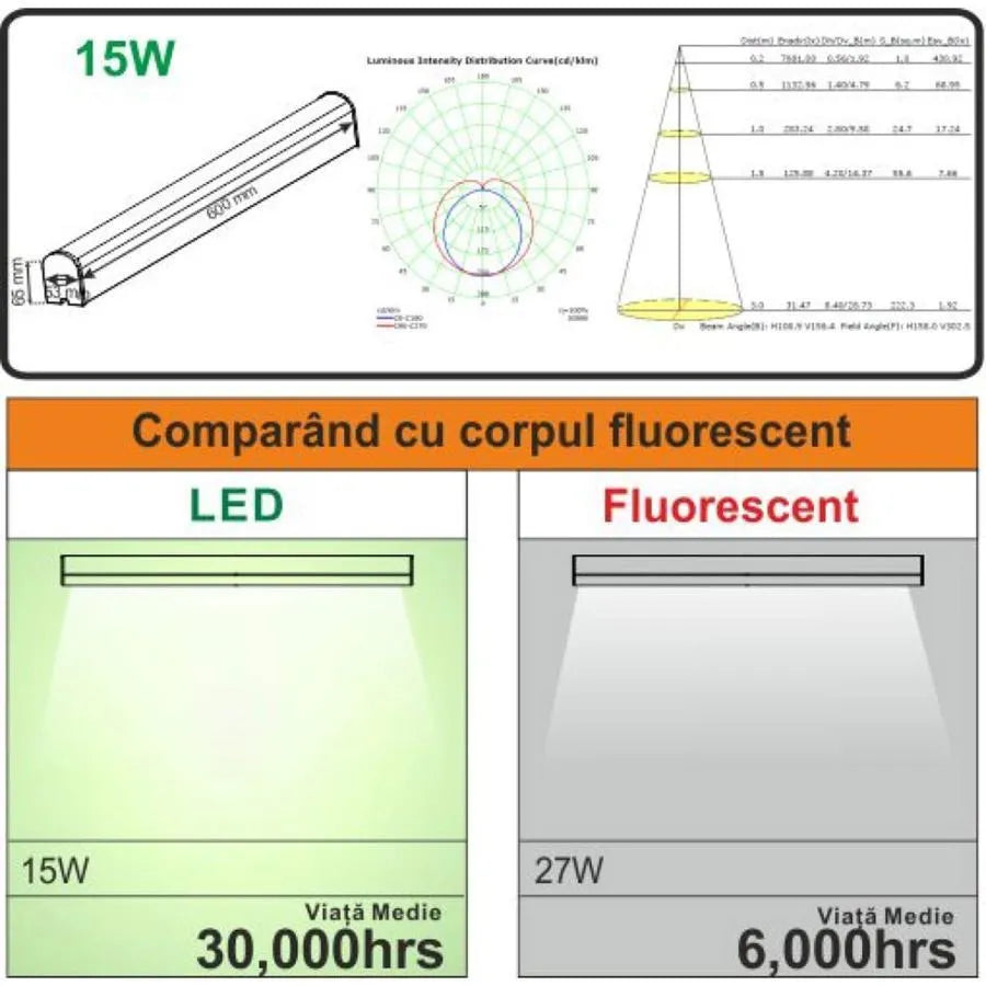 Body LED test alla 15W 4000K 60 cm IP44 White