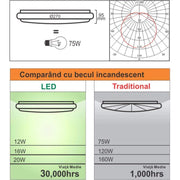LED mennyezet állítható mozgásérzékelővel 18W 6400K fehér