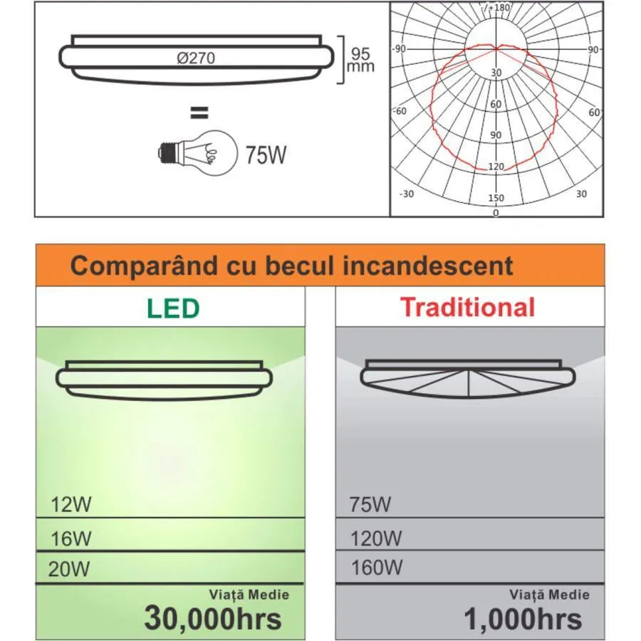 LED mennyezet állítható mozgásérzékelővel 18W 6400K fehér