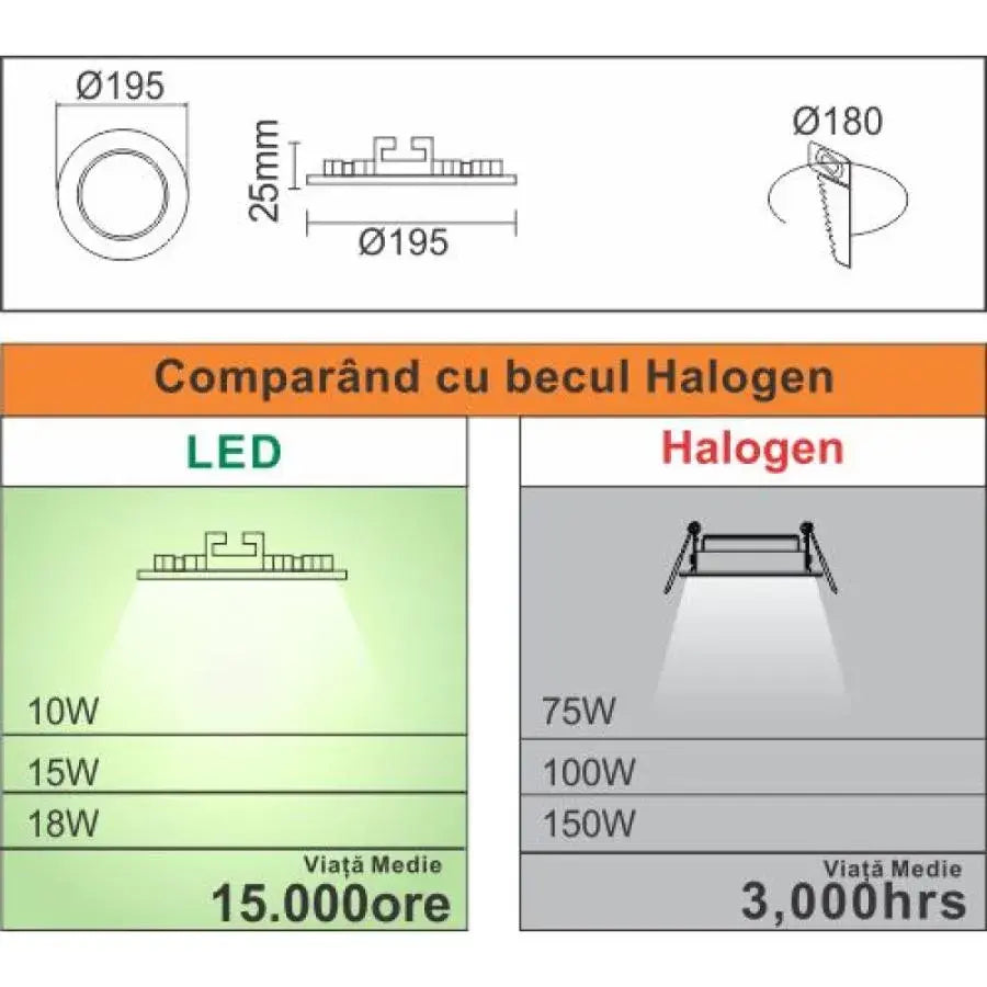 LED Spot, 15W, IP.20, 6400K