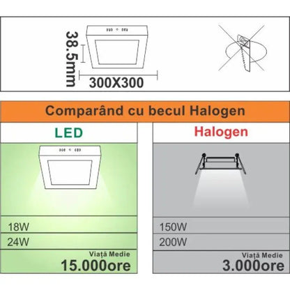 Spot LED, alkalmazott, 24W = 200W, 2700K, Hot Light